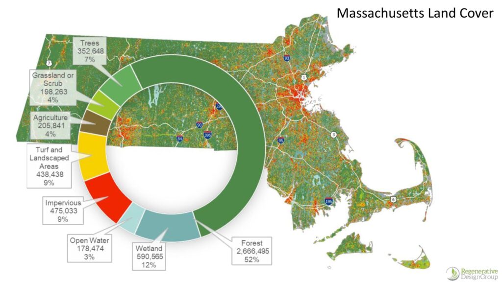 Massachusetts landcover broken down into percentages in a donut chart over a map of massachusetts